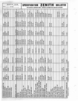 Zenith Carb Specifications 197.jpg
